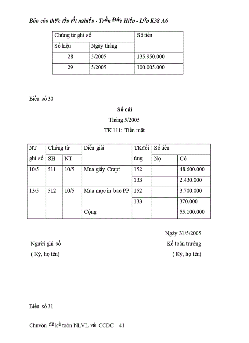image for page Thực tế công tác kế toán nguyên liệu vật liệu tại công ty cổ phần VPP cửu long