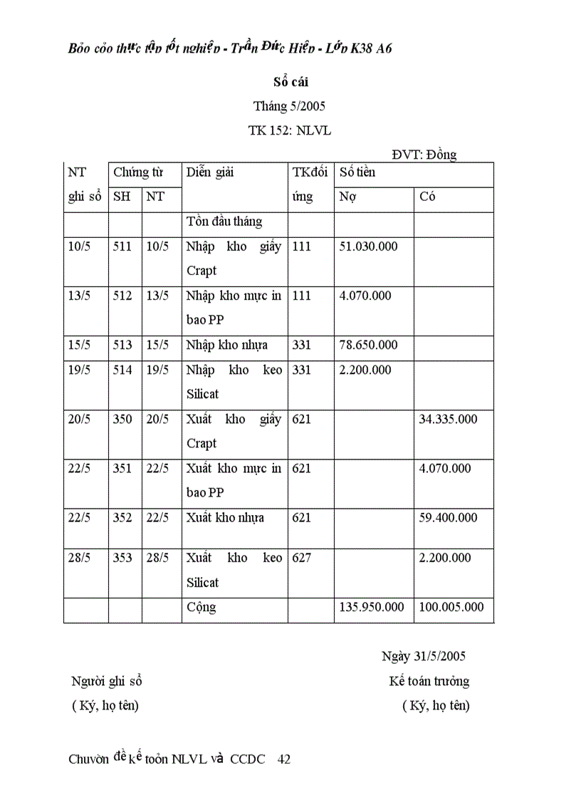 image for page Thực tế công tác kế toán nguyên liệu vật liệu tại công ty cổ phần VPP cửu long