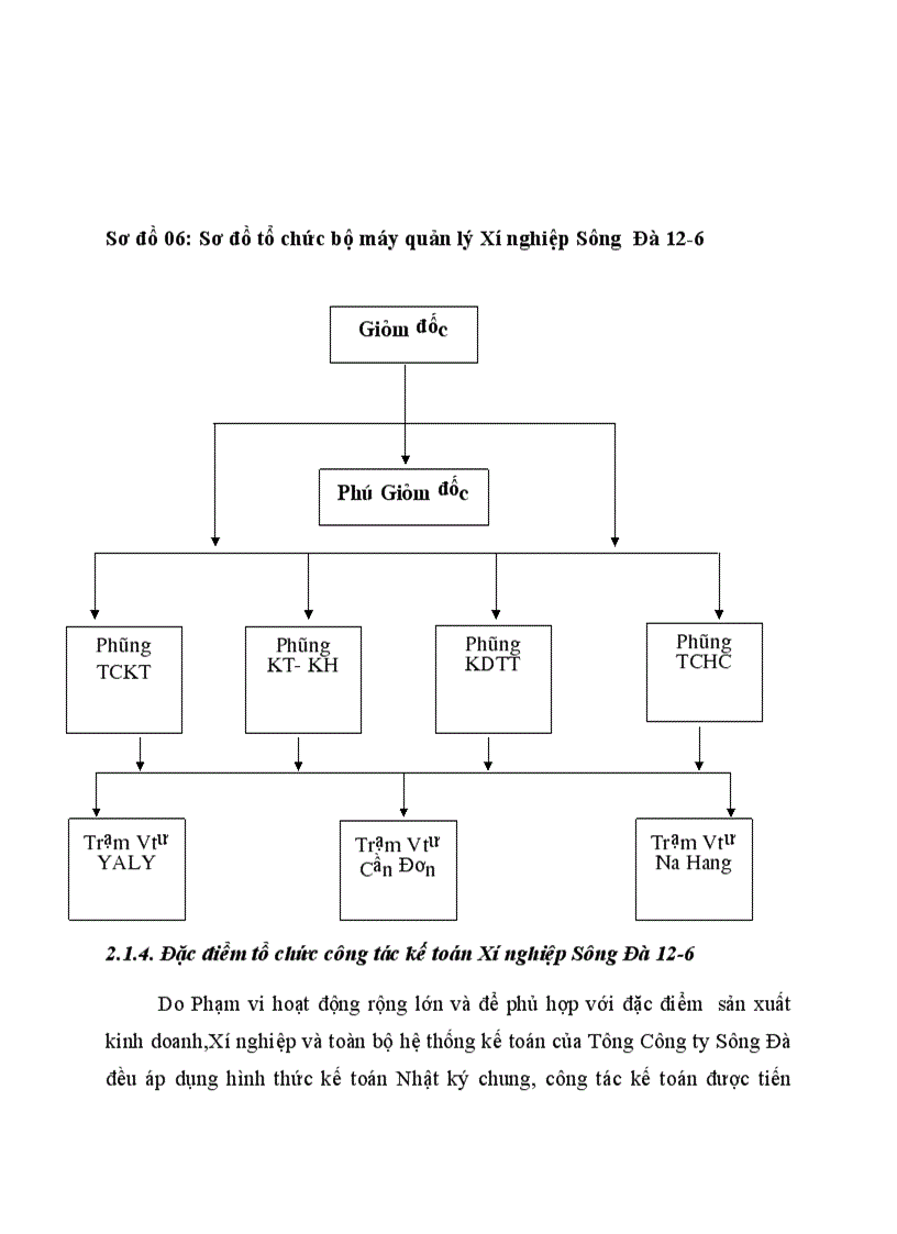 Thực trạng công tác kế toán tập hợp chi phí sản xuất và tính giá thành sản phẩm tại xí nghiệp Sông đà 12 6