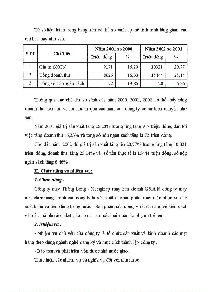 image for page Quá trình hình thành và phát triển của công ty may Thăng Long Xí nghiệp may liên doanh G A