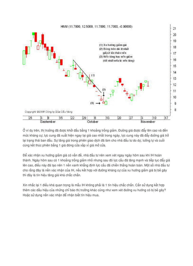 image for page Mẫu Inverted Hammer