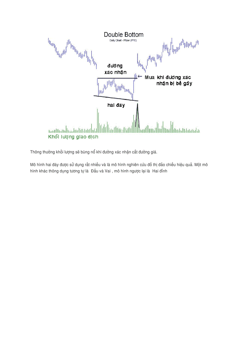 image for page Mẫu đồ thị 2 dây