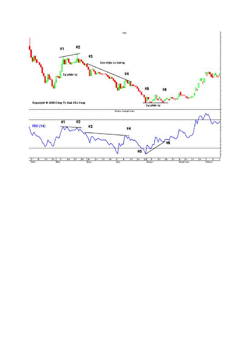 image for page Chỉ báo Relative Strengh Index