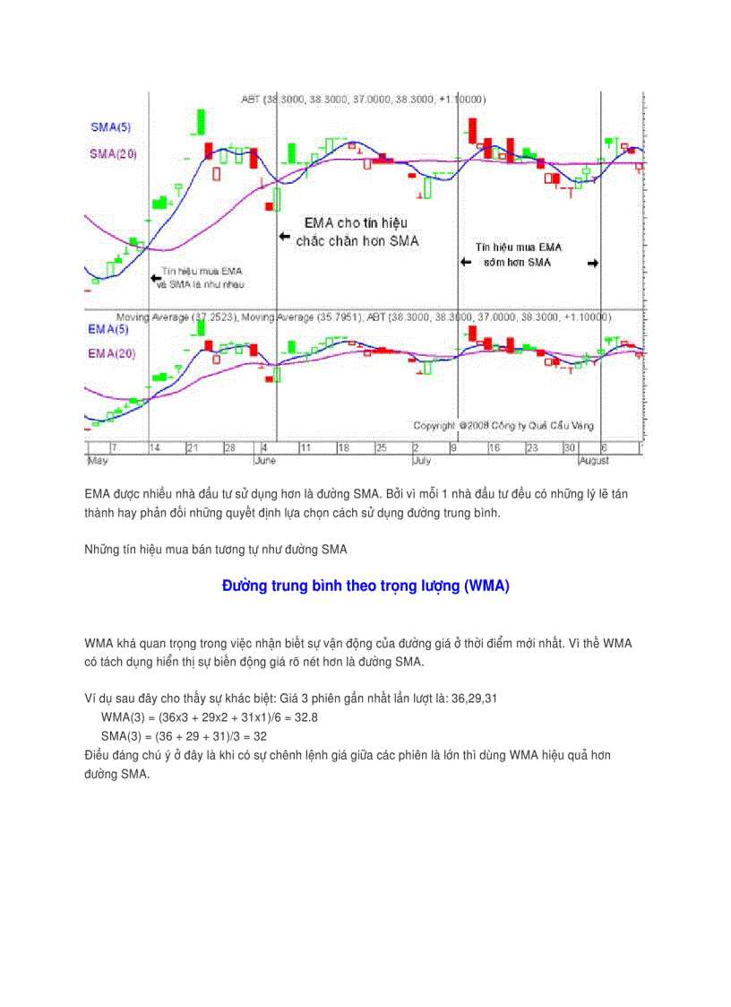 image for page Đường trung bình Moving Average MA
