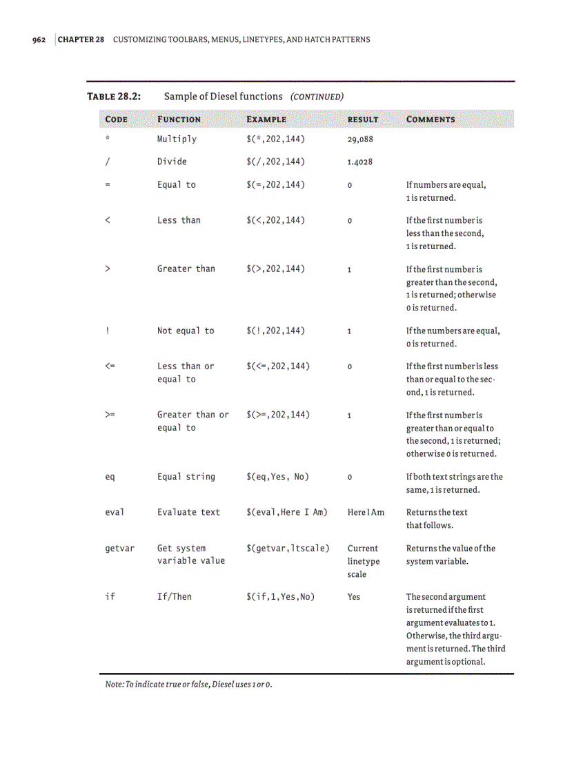 image for page Saving Loading and Unloading Your Customizations
