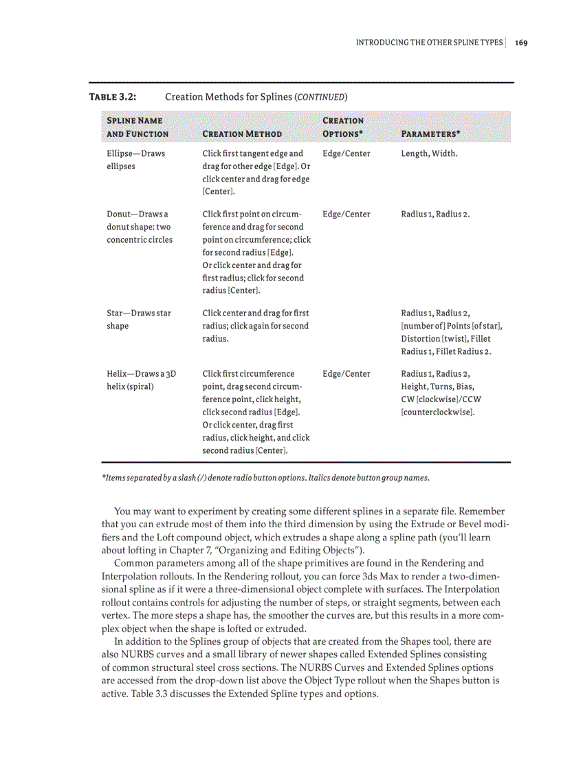 image for page Creating Shapes with Splines