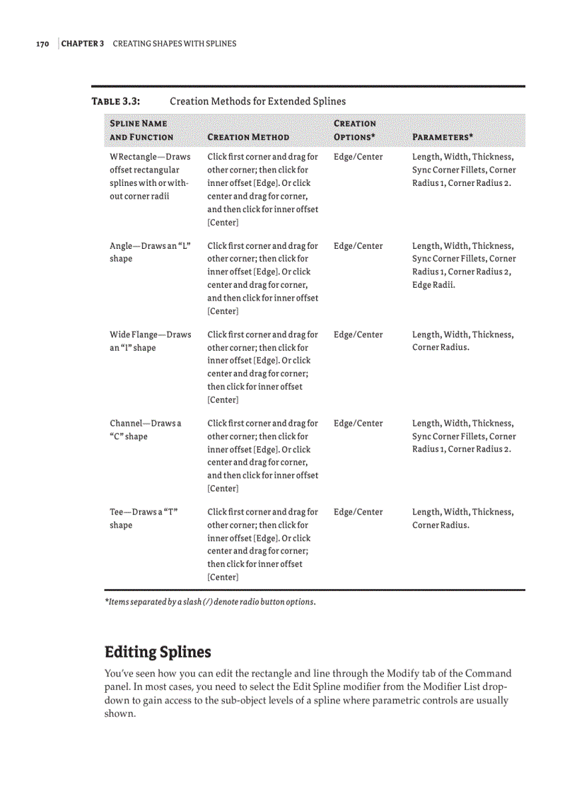 image for page Creating Shapes with Splines