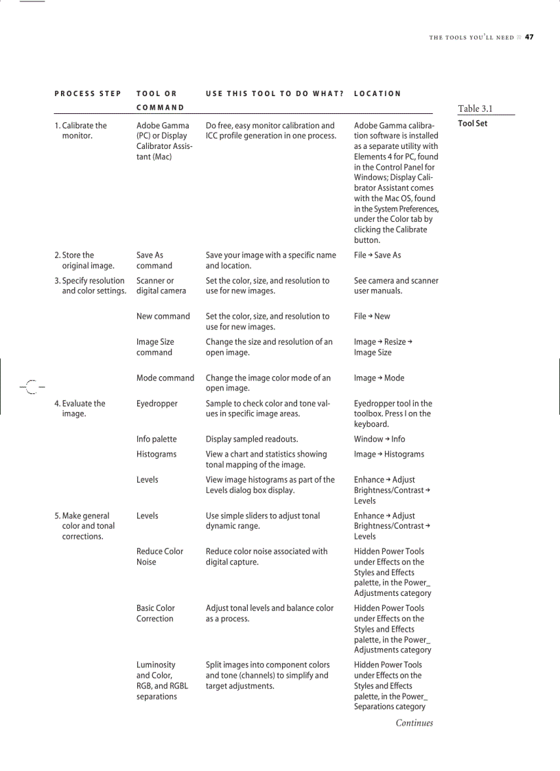 image for page The Image Editing Process Outline