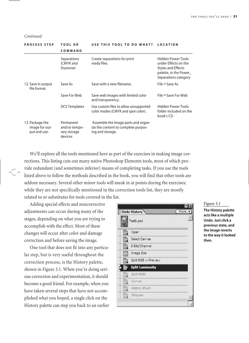 image for page The Image Editing Process Outline