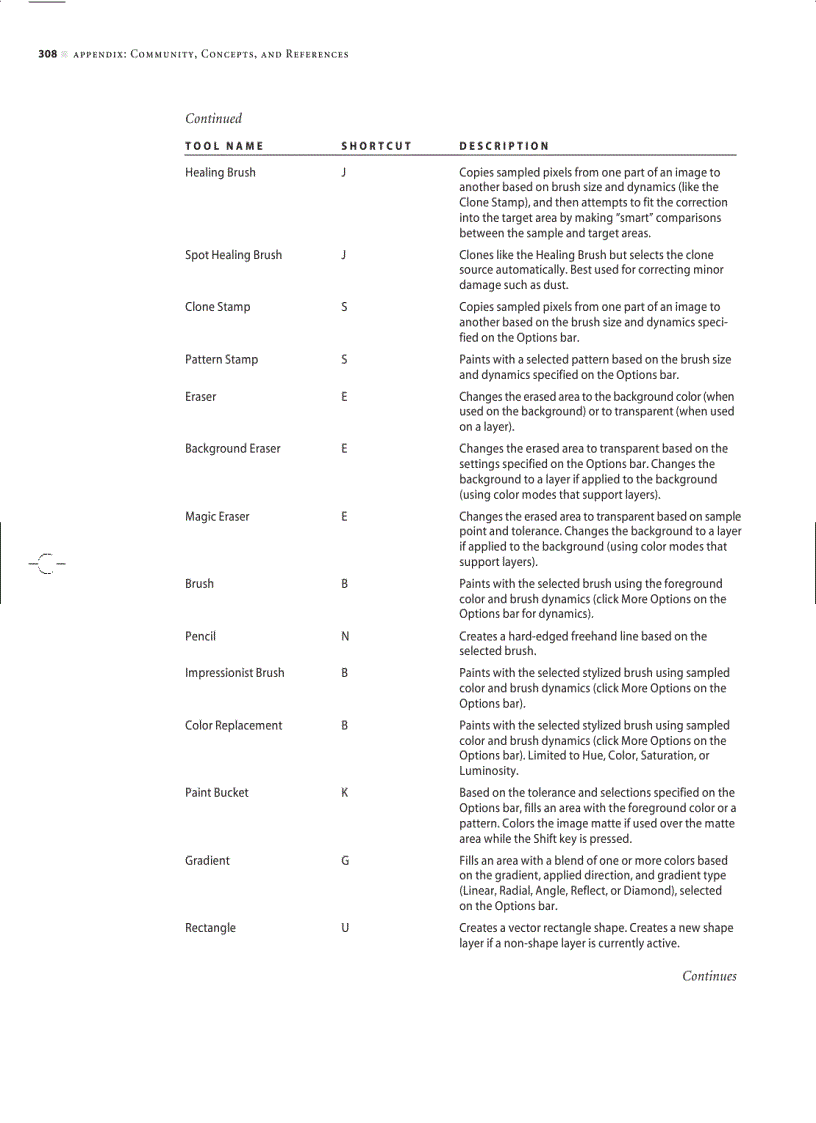 image for page Community Concepts and References actions in photoshop elements