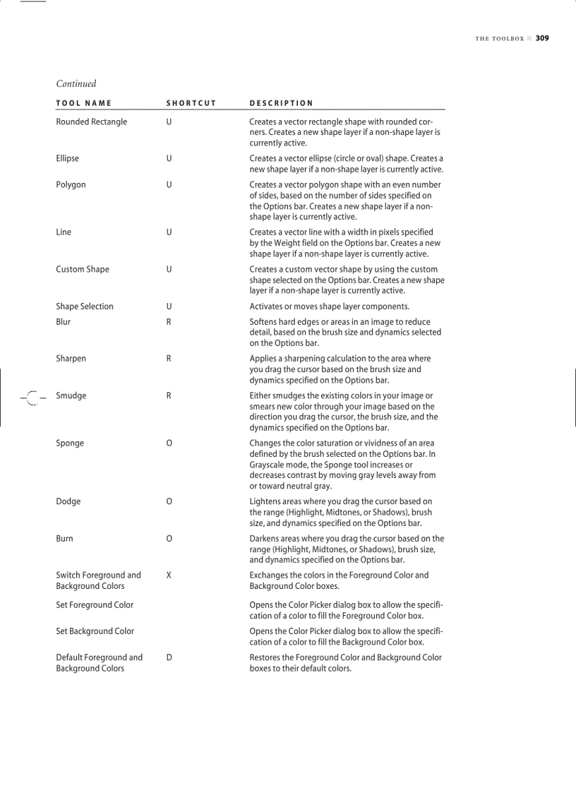 image for page Community Concepts and References actions in photoshop elements