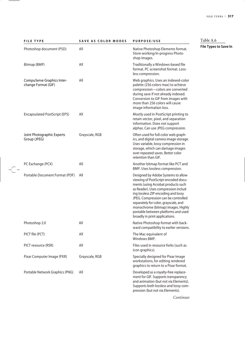 image for page Community Concepts and References actions in photoshop elements