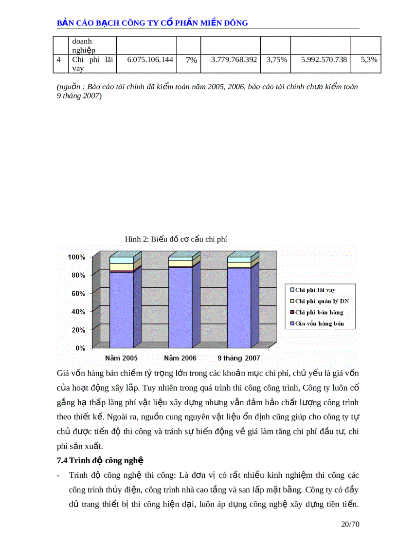 image for page Bản cáo bạch công ty cổ phần miền đông