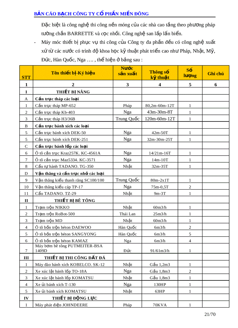 image for page Bản cáo bạch công ty cổ phần miền đông