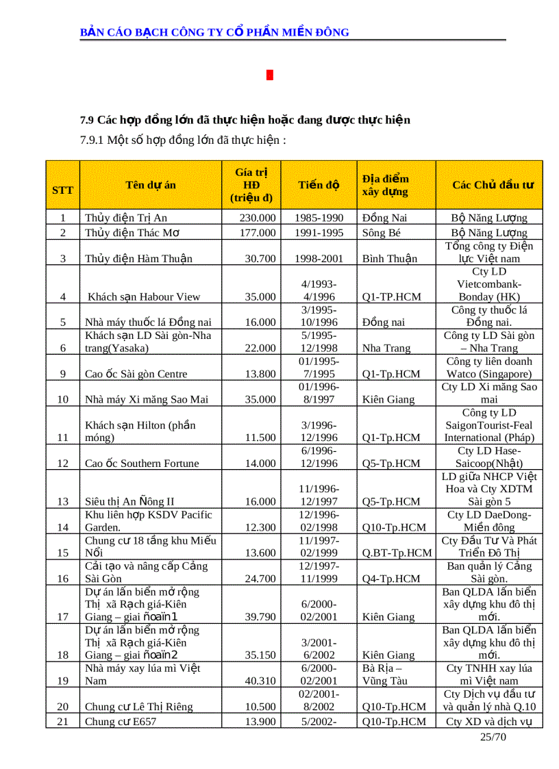 image for page Bản cáo bạch công ty cổ phần miền đông
