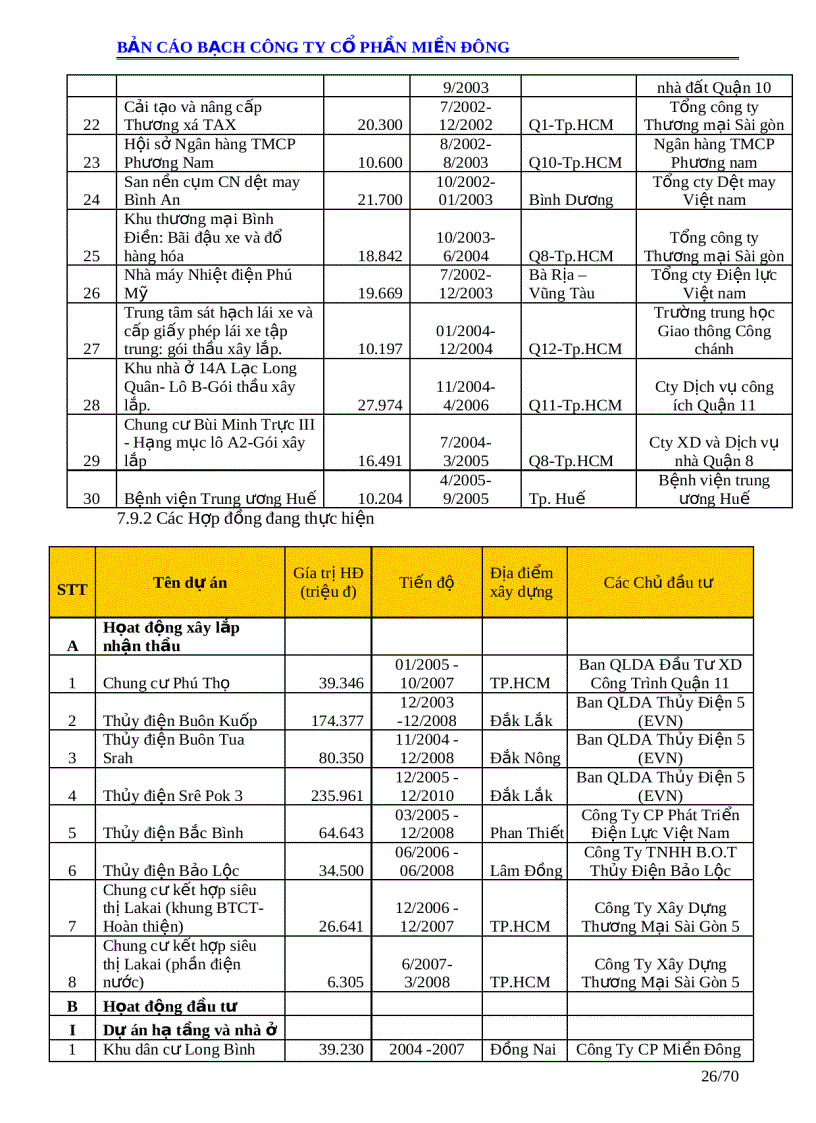 image for page Bản cáo bạch công ty cổ phần miền đông