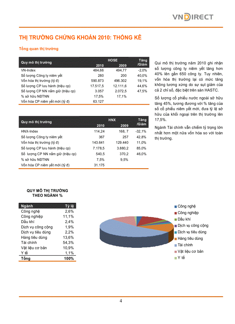 image for page Báo cáo thị trường chứng khoán 2010 và triển vọng ngành 2011