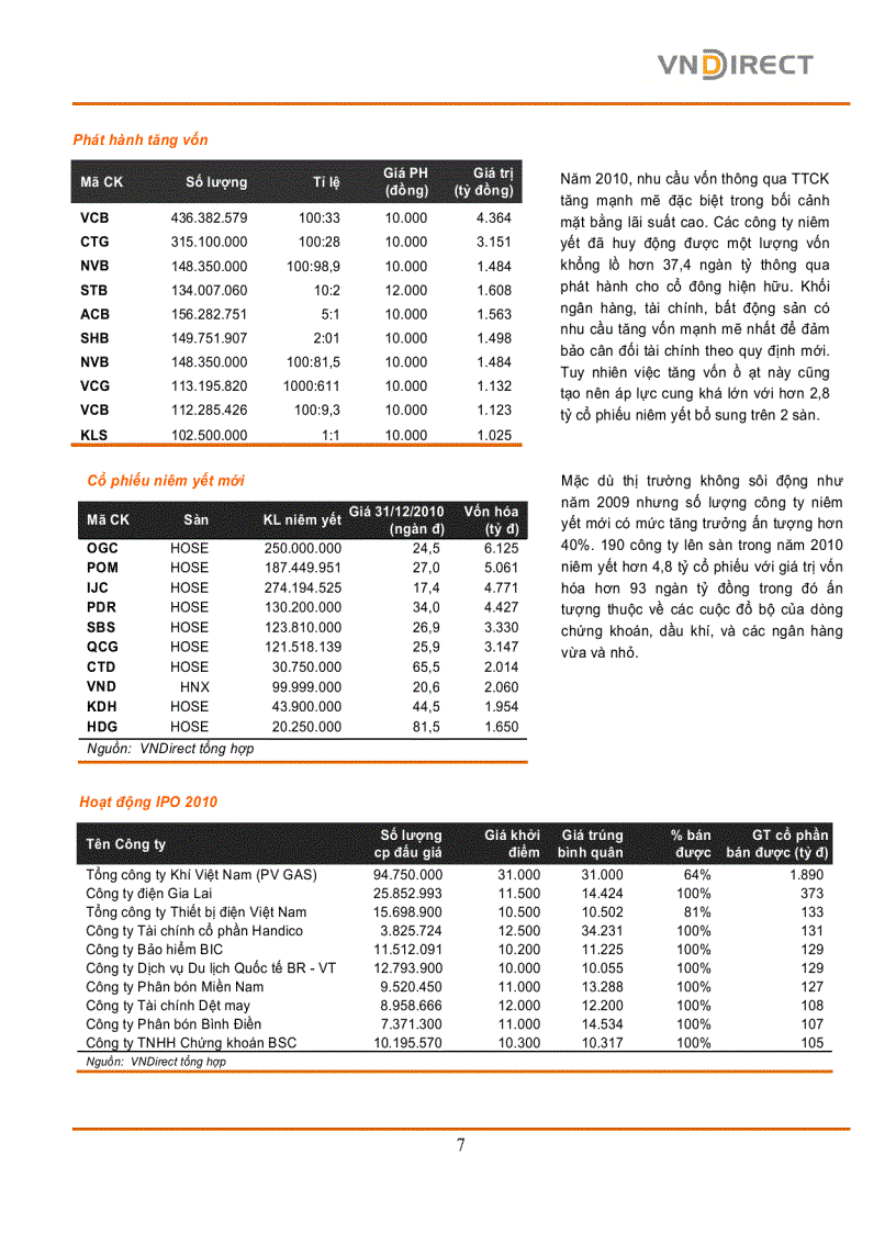 image for page Báo cáo thị trường chứng khoán 2010 và triển vọng ngành 2011