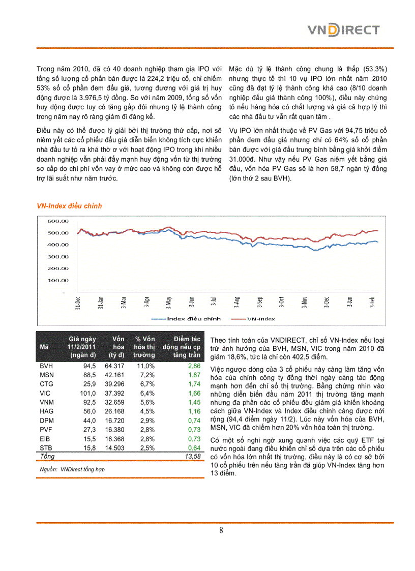 image for page Báo cáo thị trường chứng khoán 2010 và triển vọng ngành 2011