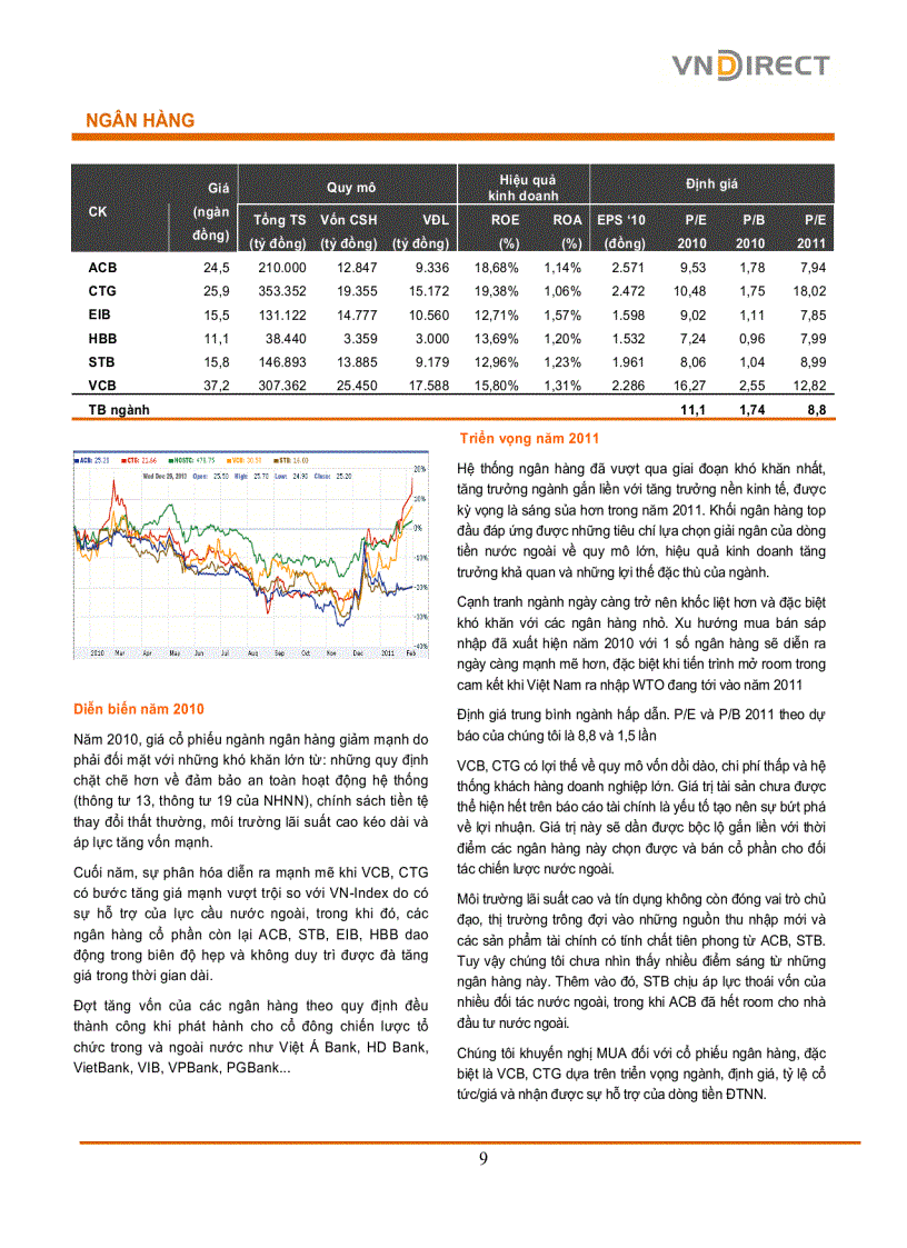 image for page Báo cáo thị trường chứng khoán 2010 và triển vọng ngành 2011