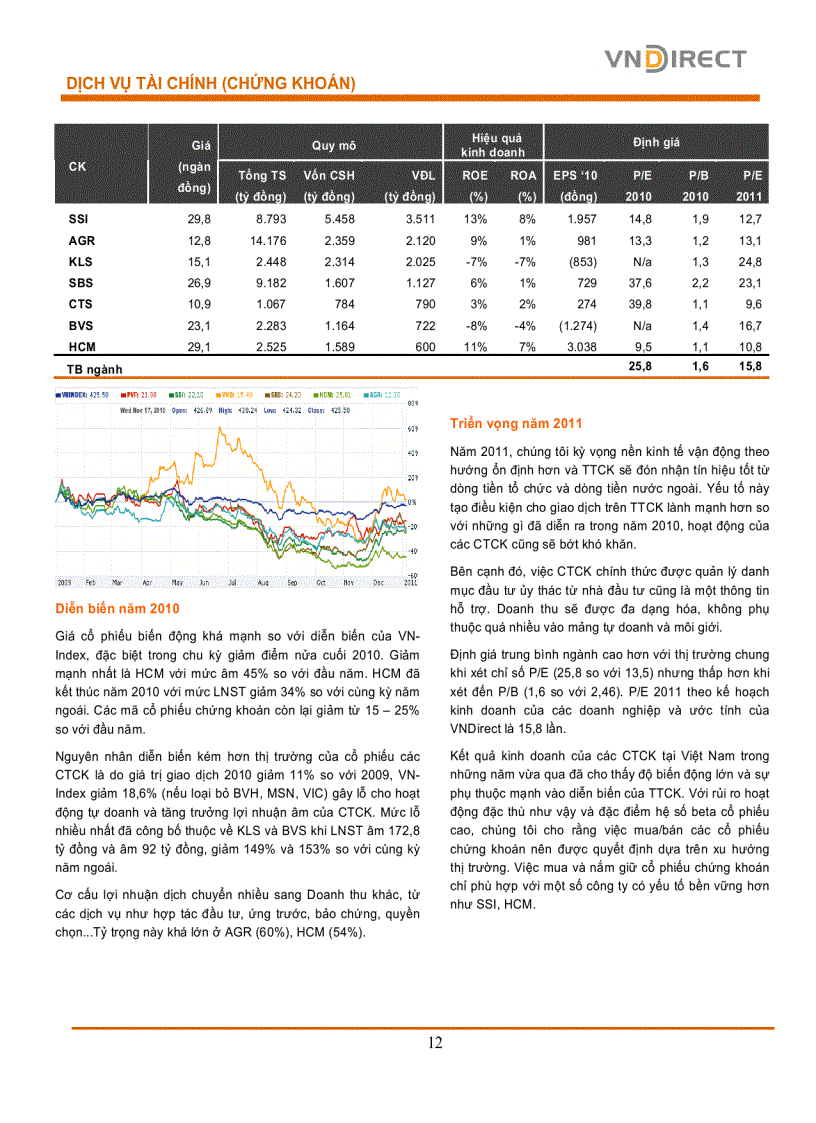image for page Báo cáo thị trường chứng khoán 2010 và triển vọng ngành 2011