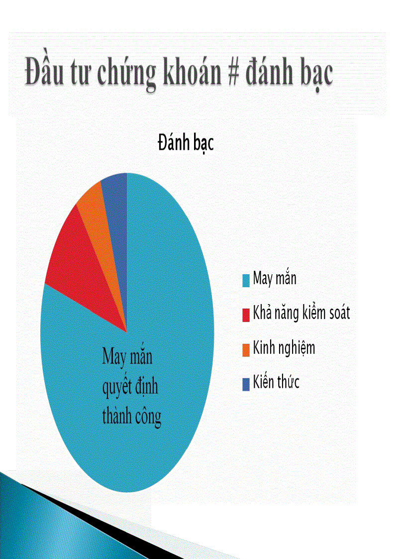 image for page Cơ bản về chứng khoán và thị trường chứng khoán
