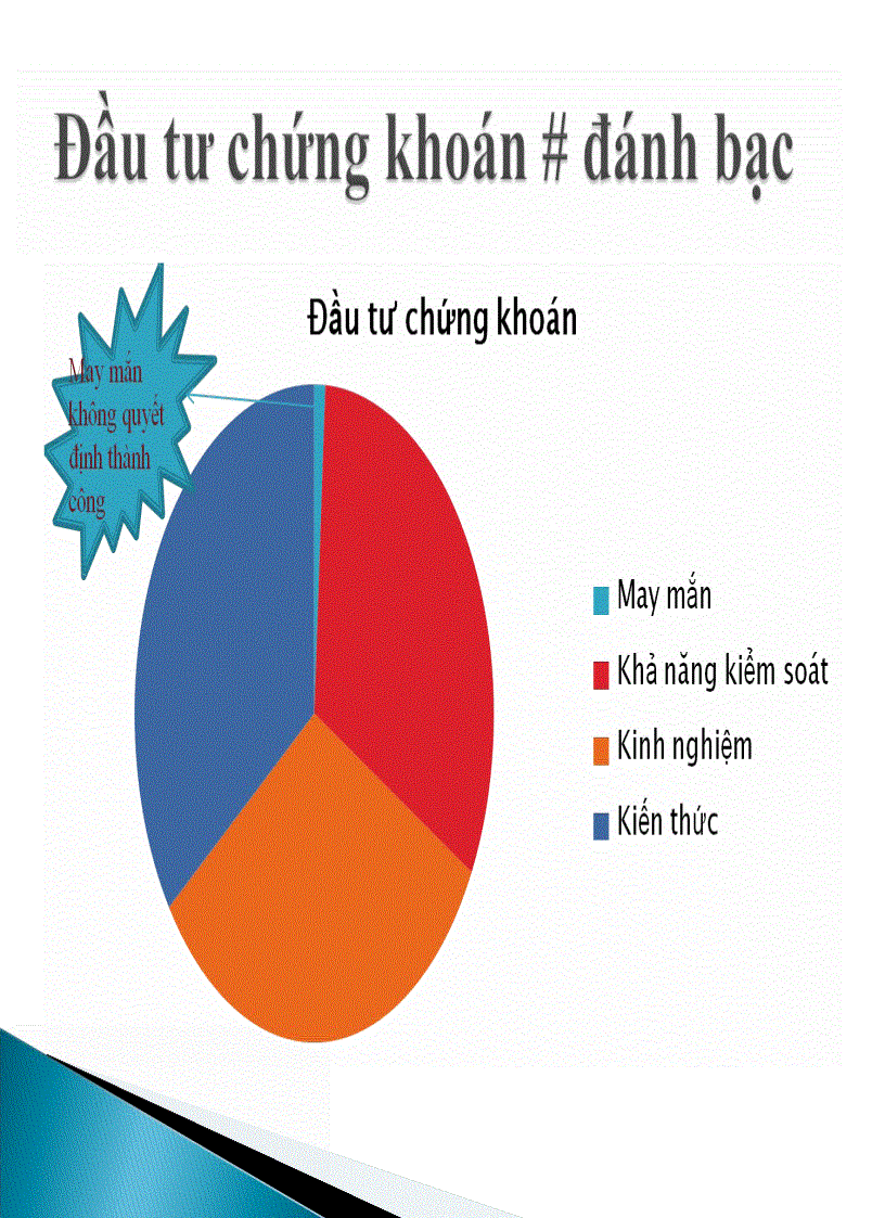 image for page Cơ bản về chứng khoán và thị trường chứng khoán