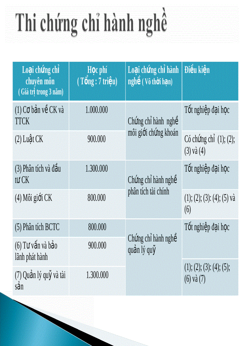 image for page Cơ bản về chứng khoán và thị trường chứng khoán