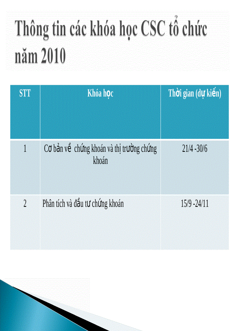 image for page Cơ bản về chứng khoán và thị trường chứng khoán