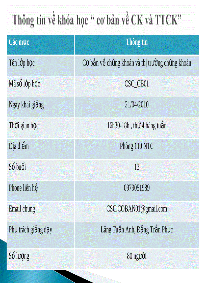 image for page Cơ bản về chứng khoán và thị trường chứng khoán