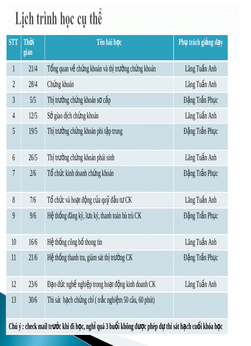 image for page Cơ bản về chứng khoán và thị trường chứng khoán