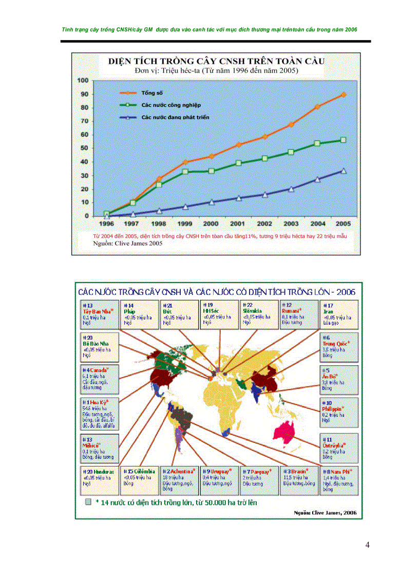image for page Báo cáo đánh giá về cây trồng chuyển gen