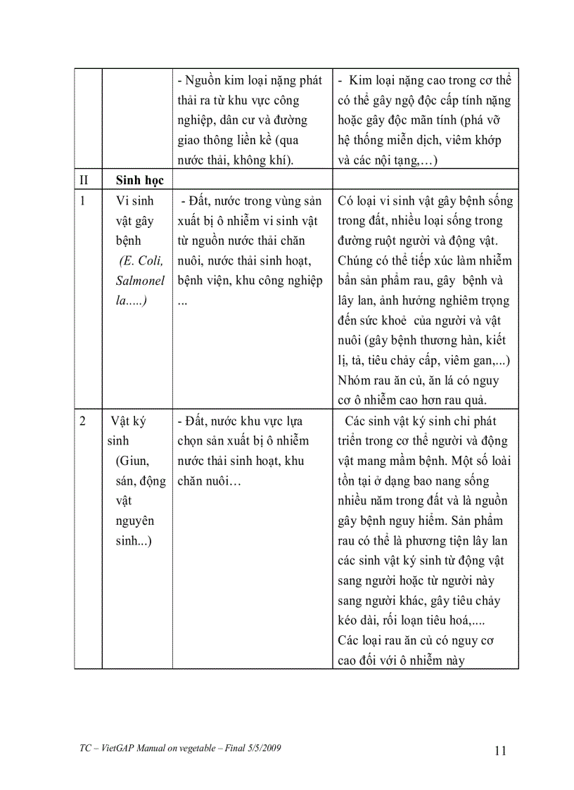 image for page Sổ tay hướng dẫn thực hành VietGAp trên rau