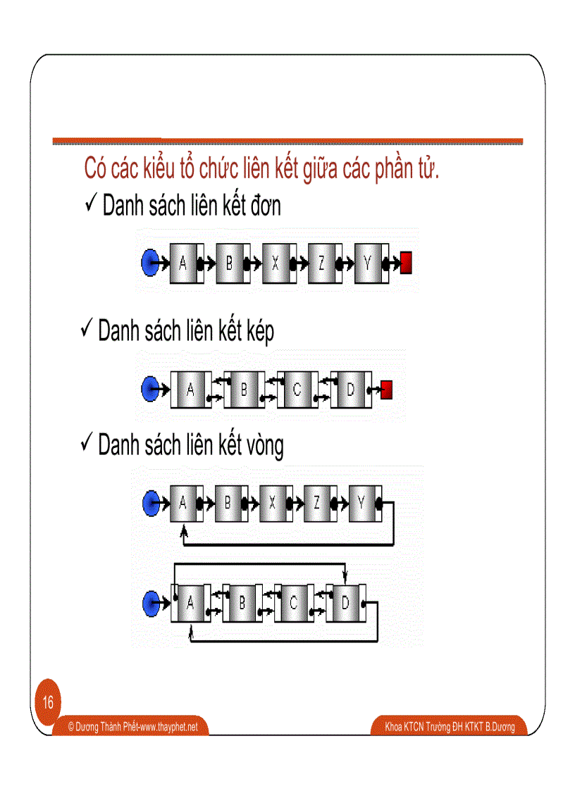image for page Cấu trúc dữ liệu động