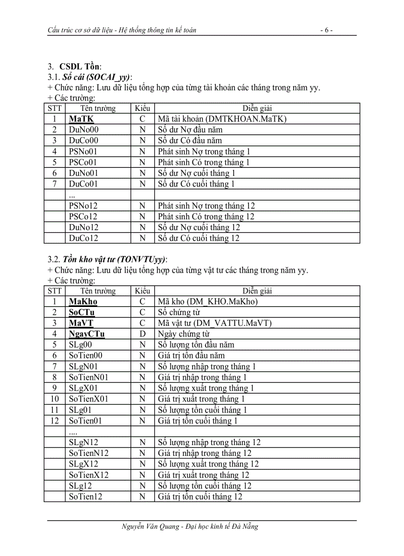 image for page Cấu trúc cơ sở dữ liệu