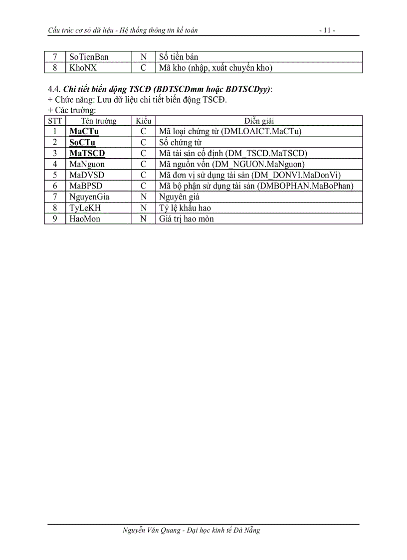 image for page Cấu trúc cơ sở dữ liệu