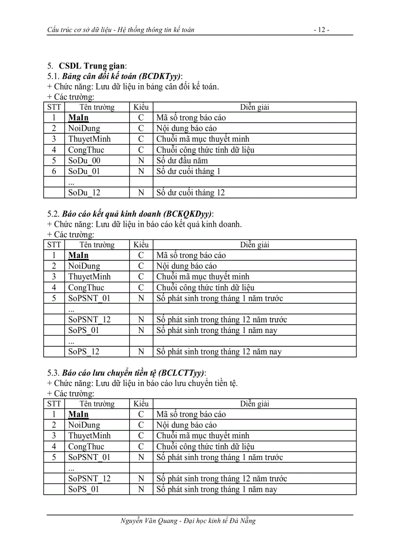 image for page Cấu trúc cơ sở dữ liệu