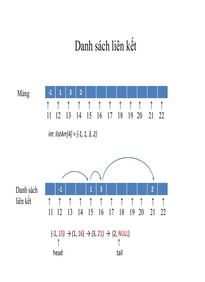 image for page Kiểu dữ liệu danh sách 1