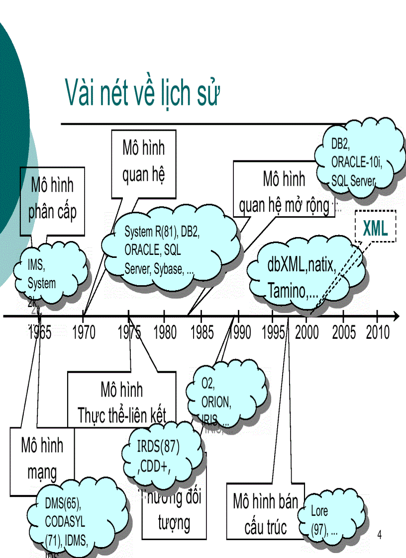 Các mô hình dữ liệu