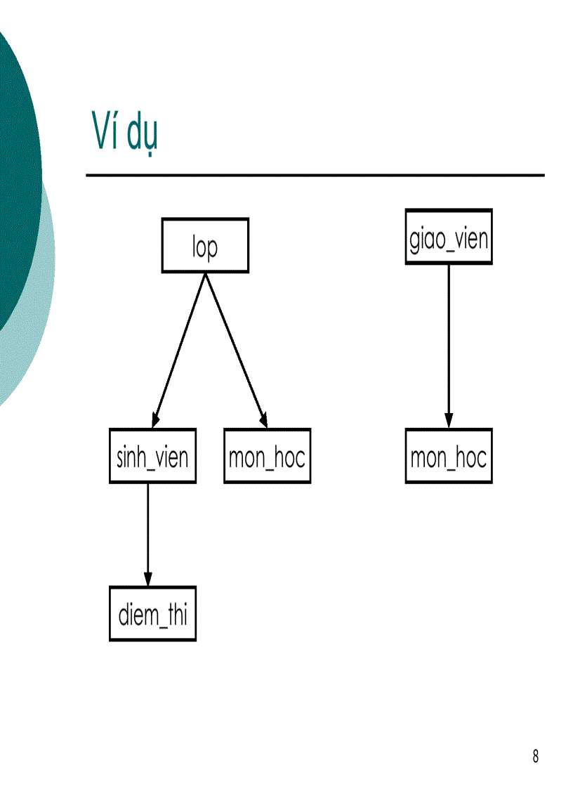 image for page Các mô hình dữ liệu