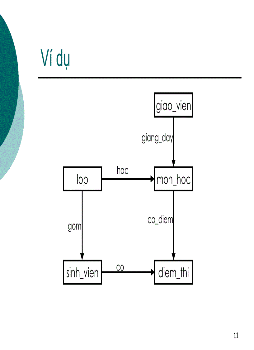 image for page Các mô hình dữ liệu