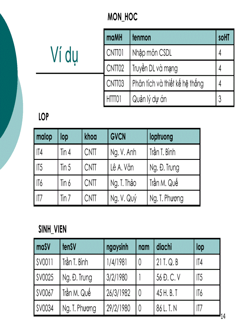image for page Các mô hình dữ liệu