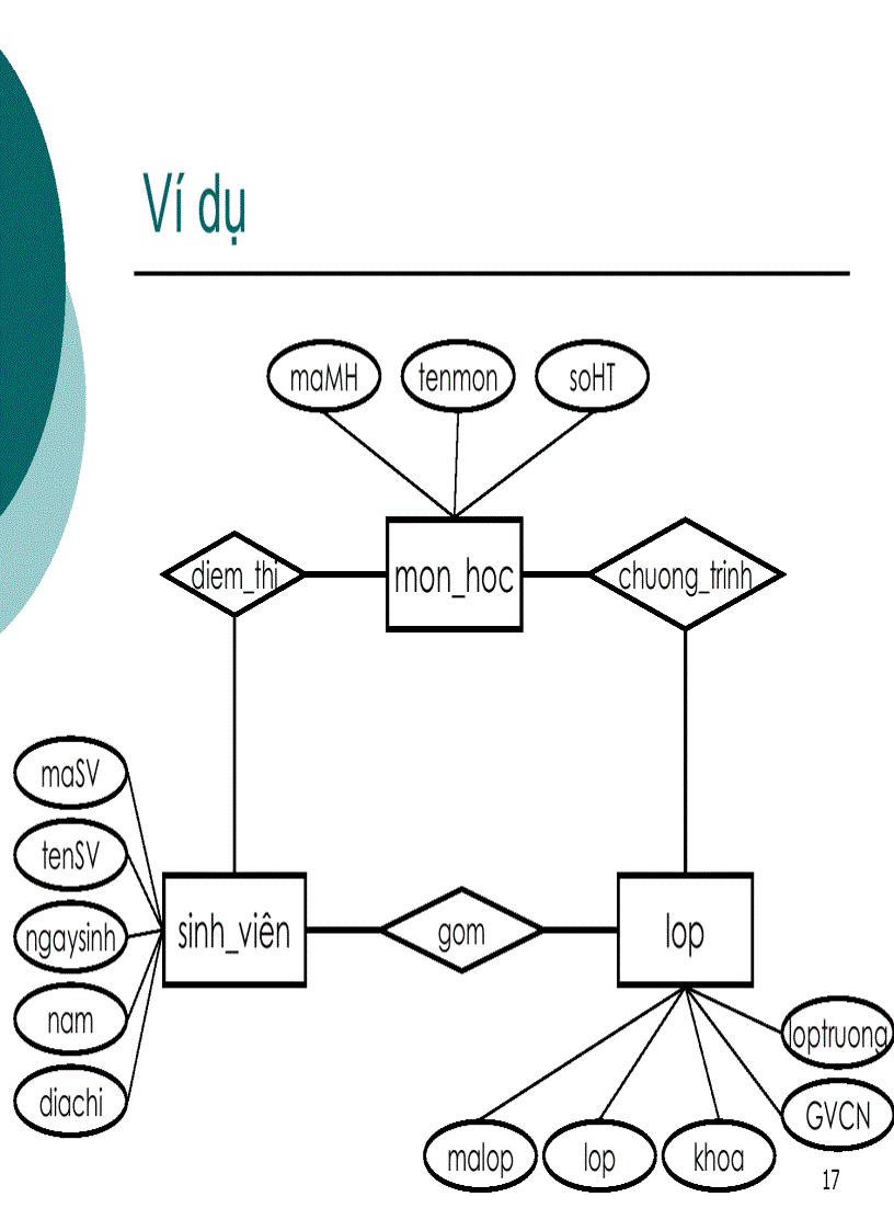 image for page Các mô hình dữ liệu