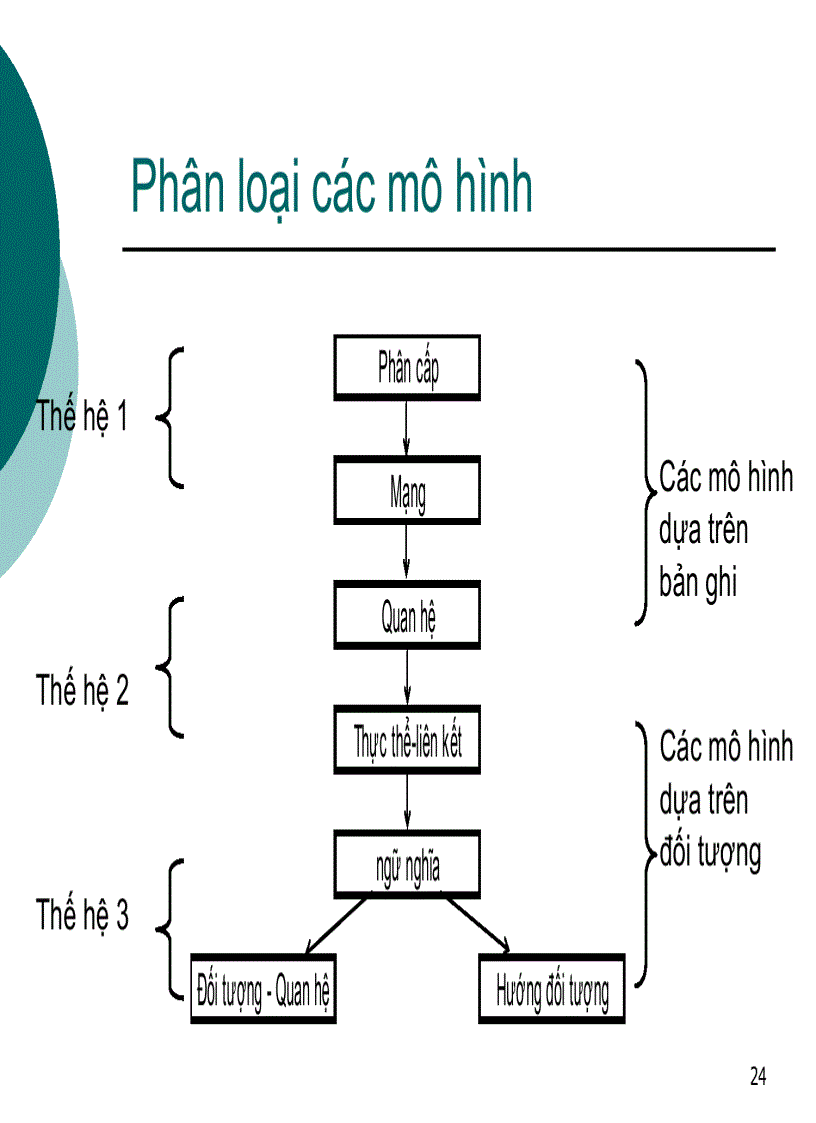 image for page Các mô hình dữ liệu