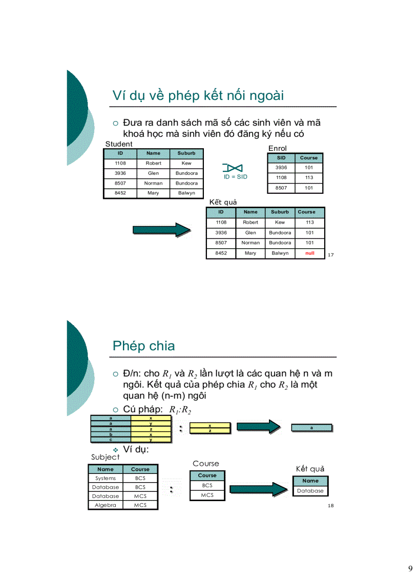 image for page Các ngôn ngữ dữ liệu đối với mô hình quan hệ
