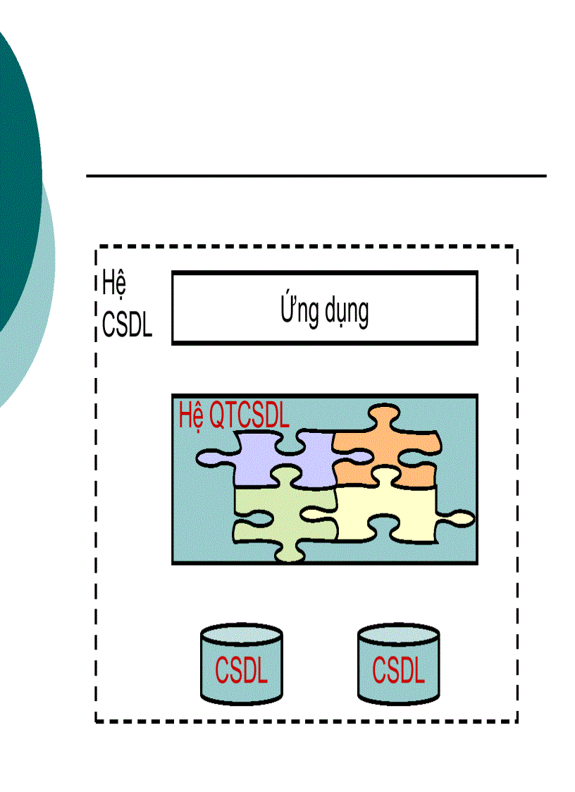 image for page Tổ chức dữ liệu vật lý