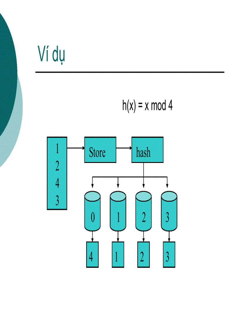 image for page Tổ chức dữ liệu vật lý
