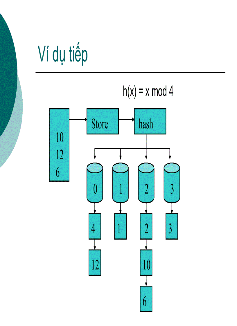 image for page Tổ chức dữ liệu vật lý