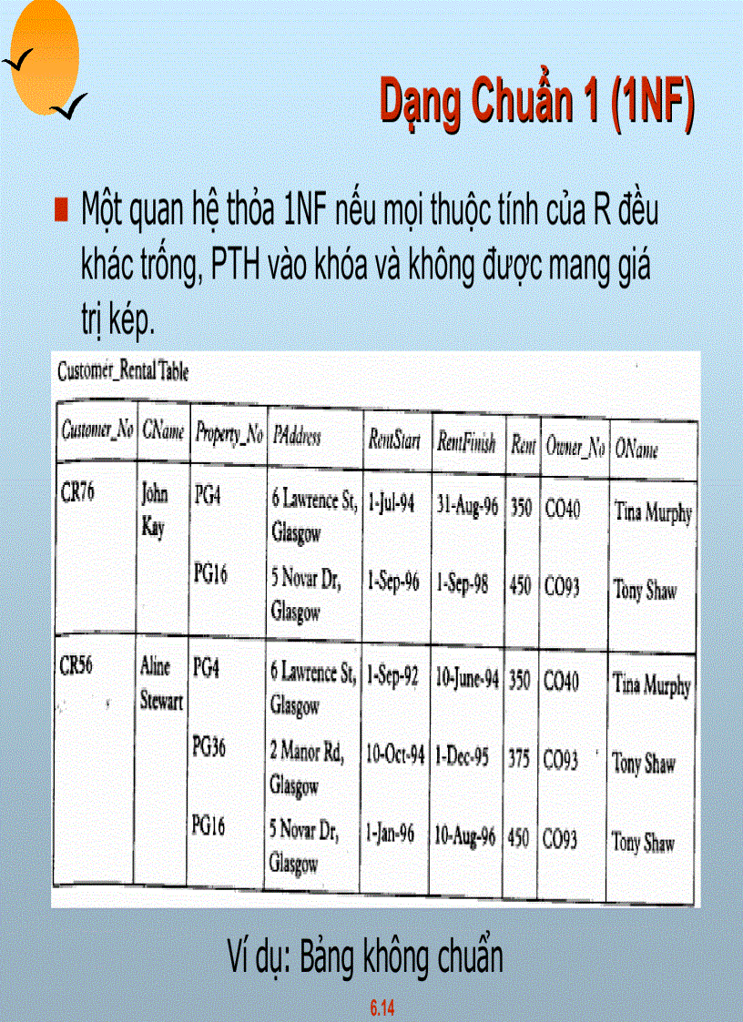 image for page Chuẩn hóa lược đồ csdl quan hệ