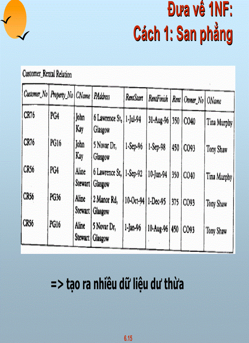 image for page Chuẩn hóa lược đồ csdl quan hệ